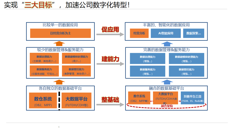 信息化建设引领企业转型