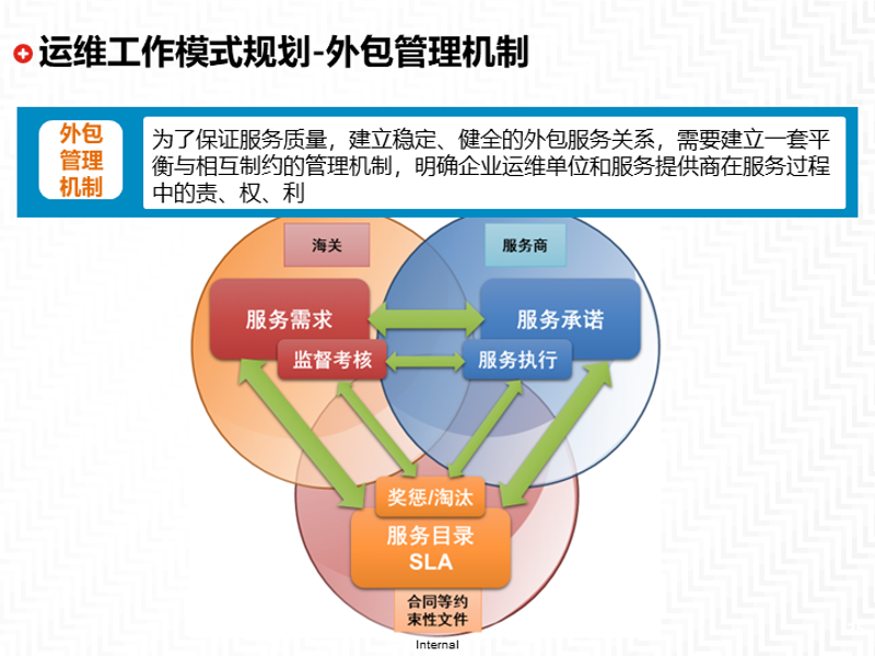 系统集成公司的行业新景象:技术融合与创新