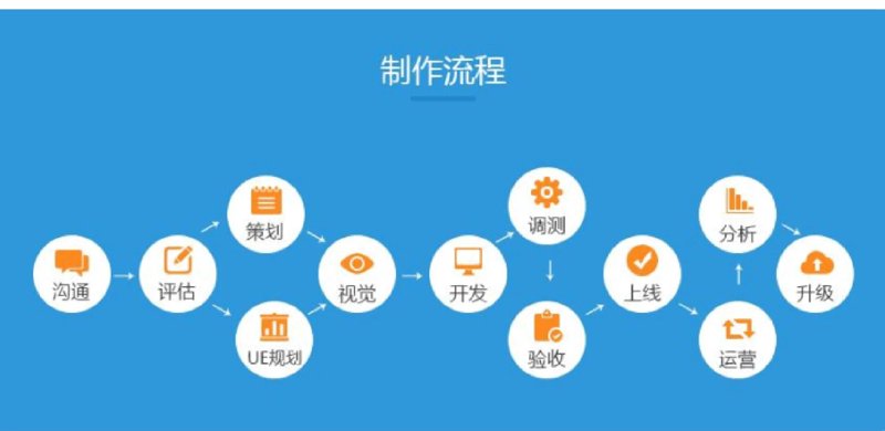 上海IT服务行业的最新动态