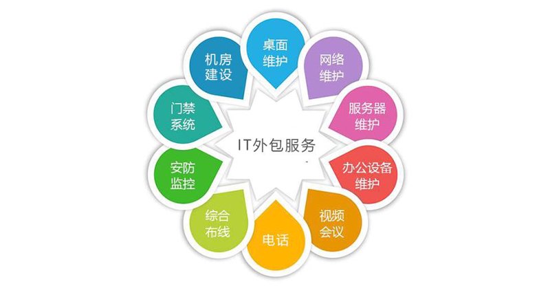IT运维外包：企业数字化转型的新引擎