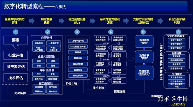 数字化转型的新篇章：系统集成公司引领企业变革