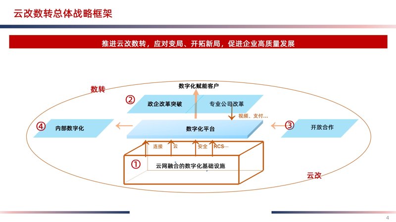 APP开发服务